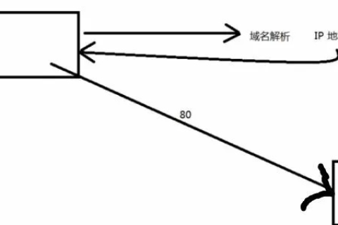 实现两台服务器与两台虚拟机间互发邮件，规避域名冲突的策略