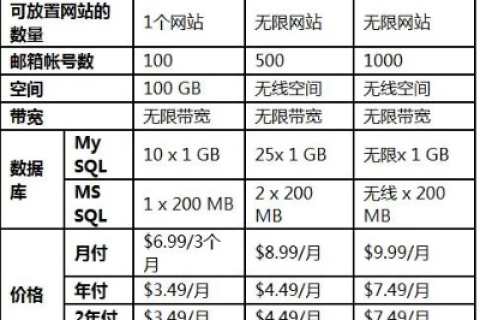 虚拟主机独立IP最便宜的多少钱？