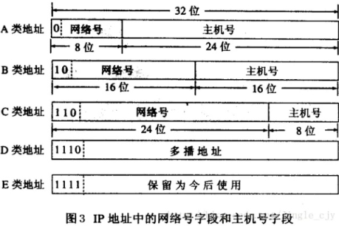 域名与IP地址，互联网寻址的桥梁
