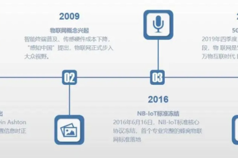 东邦互联，解锁物联网的新时代
