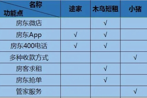 穷站长合租生存指南，如何在有限预算下高效运营网站