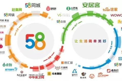 五八互联的使用体验