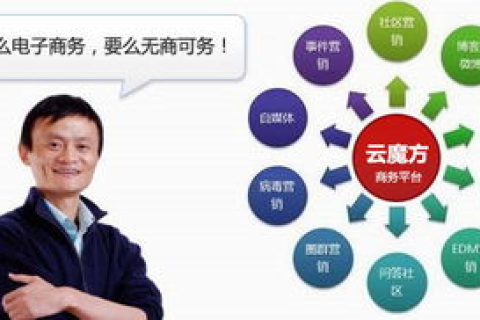 探索建网科技的实际应用，企业网络构建的得力助手