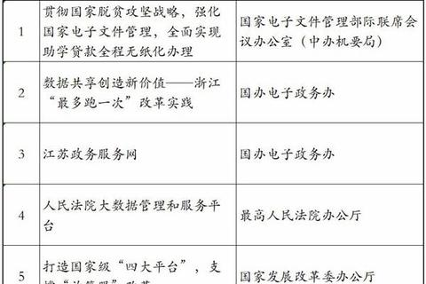 数字中国，探索实践之路与未来展望