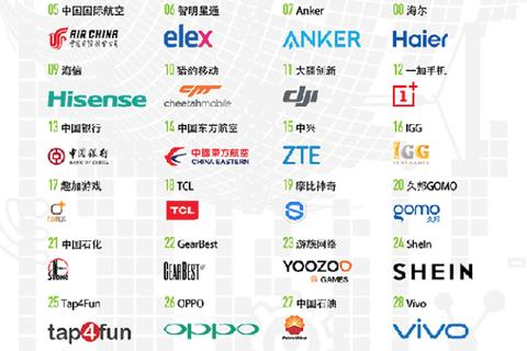 怎样打开国际版的谷歌，探索谷歌国际域名或Google国际站
