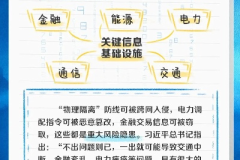 中国安网，安全守护者，你对它了解多少？