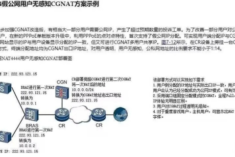 腾讯云中域名与公网IP关联详解