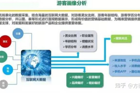 深探万普网络，使用体验、优势与挑战