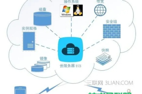 阿里云虚拟主机问题详解与解决方案