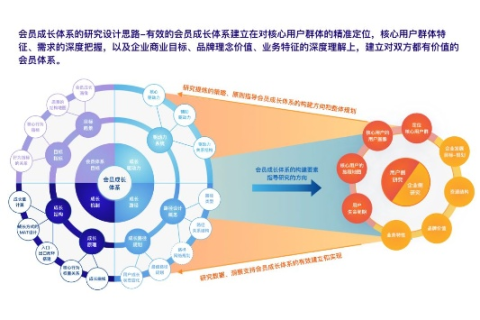 新联时代下的改变与挑战，用户经验与感知