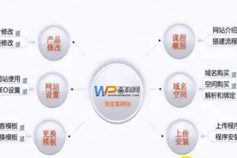 淘宝客网站建设与空间、域名获取全攻略