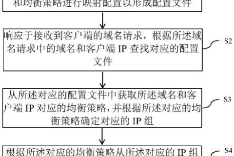 次网络域名备案通过后的扩展策略，多备两个域名的可行性分析