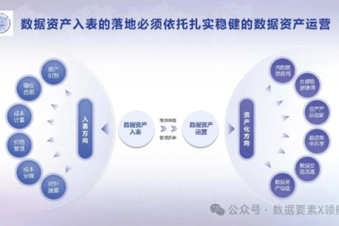 网站域名增值收益解析，探索数字资产的价值增长之路