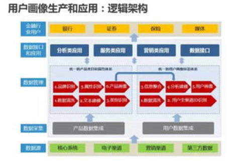 金盾数据的实际使用体验与用户反馈解析