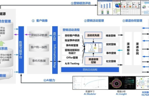 金狮数据，挖掘精准营销的黄金钥匙