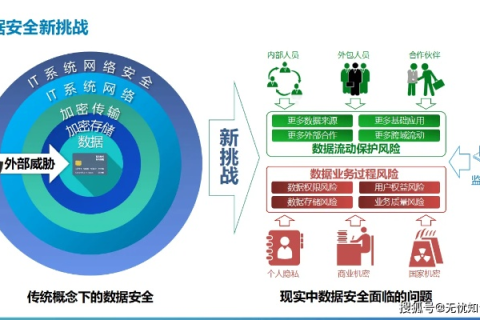 拥有互联网记忆，探索59盾网络安全防护方案的实际应用与思考