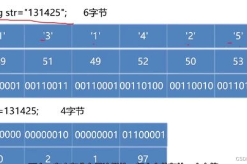二级域名如何指向一个子目录（如bbs）的详细指南