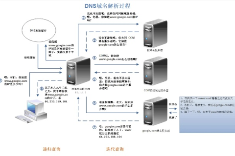 新域名如何解析，全面指南