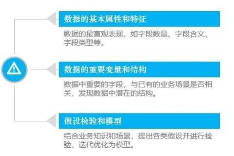 彼得数据，挖掘与探索的初步实践
