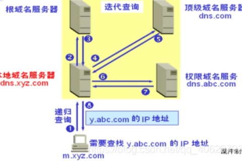 为域名购买空间时，FTP账号的奥秘，解锁数字时代的文件传输利器