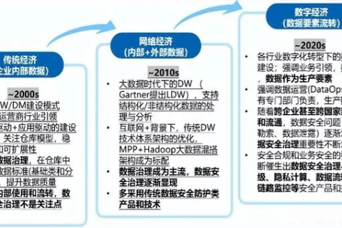 亲身体验迅通数据，解锁高效数据管理的新篇章