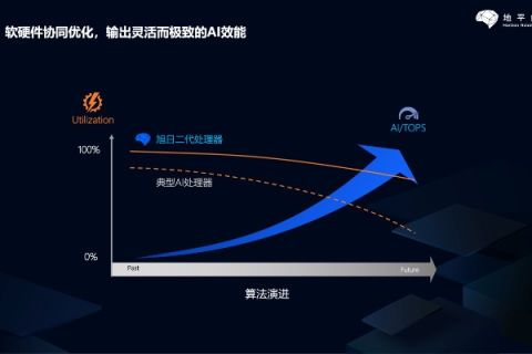 揭秘旭日数码使用经历，从最初体验到成熟应用的深度解析