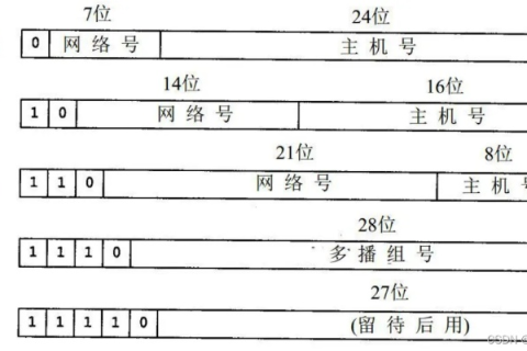 域名和IP地址，同一概念的两种不同说法