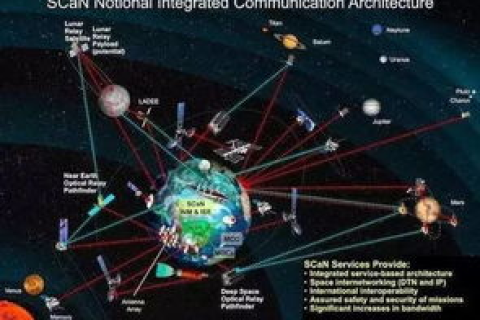 星空网络，探索未知宇宙的互联网工具