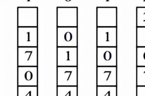 什么是虚拟内存与虚拟主机，概念、作用及关联