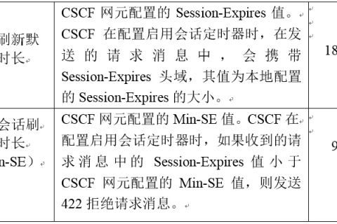 按TCPIP有关规定因特网Internet的域名长度