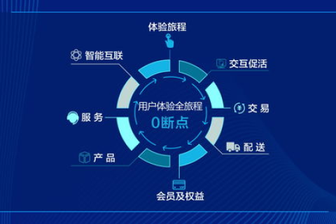 上海世纪互联，真正体验的用户如何评价它的服务？