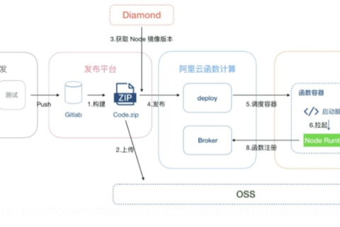 探索拓维网络，应用场景、使用体验与技术解析