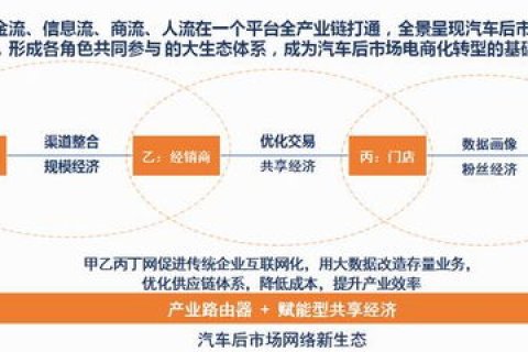 IDC网使用经验分享，高效管理网络资源，提升业务效率