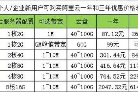 哪些网站适合独立服务器租用？价格方面怎么样？