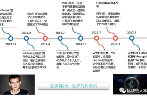 探索比22网络技术的过去与现在，历史、应用及未来展望
