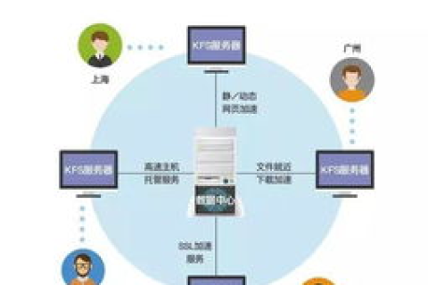 通域存网，让数据存储更加便捷与高效的使用体验