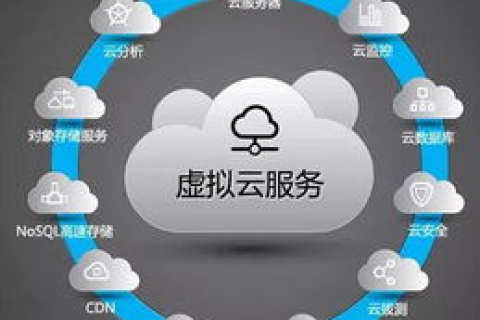 美国云服务器，优势、特点及其普及背后的原因