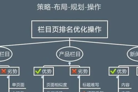 我有域名，想成为服务商并提供二级域名解析，探索这一模式的网站构建与运营策略
