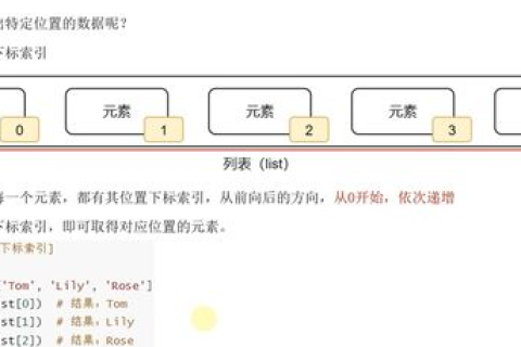 如何绑定info域名，详细步骤与注意事项