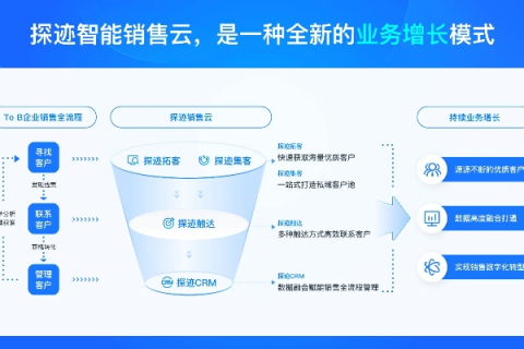 曲折探索之旅，我的玖零互联使用经验分享