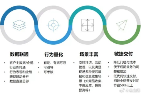鑫城互联使用心得，探索数字时代的企业级连接体验