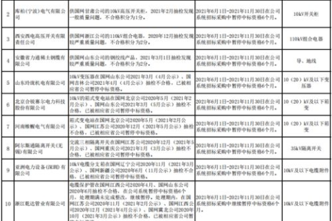 网站备案号，一次性办理还是年度续期？