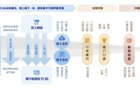 263数据中心，为企业数字化转型提供强大支撑