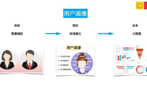 微蓝商务应用心得，用户视角的深度剖析