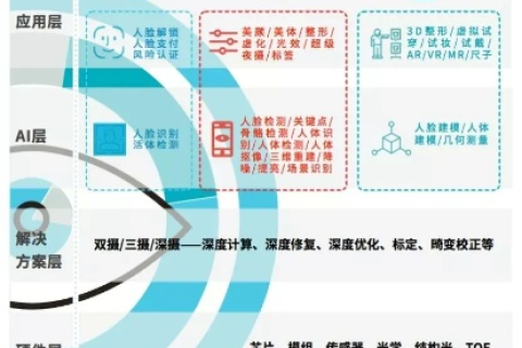 探索雅唐科技的实际应用与用户体验，从初创到成熟的全过程