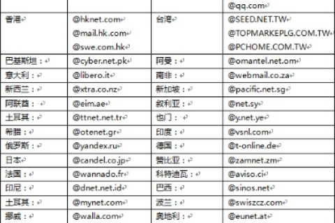 网易163、126、Yeah、Cet中域名，探索背后的故事与意义