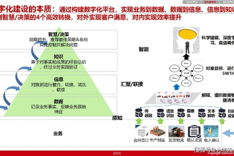 亿珀互联体验报告，高效、稳定助力企业数字化转型的实践分享