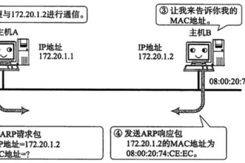 解析地址与域名的组成格式、逻辑结构及IP地址与域名的对应关系