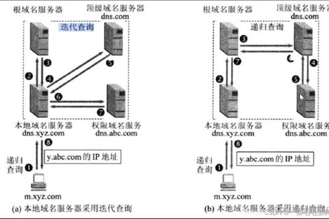 公司内网DNS服务器解析邮箱域名时灵时不灵，问题剖析与解决方案