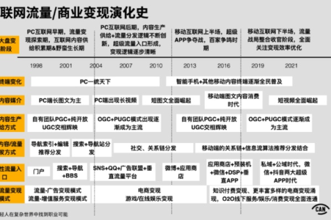 九大互联网平台的昔日辉煌与今日的沧桑巨变